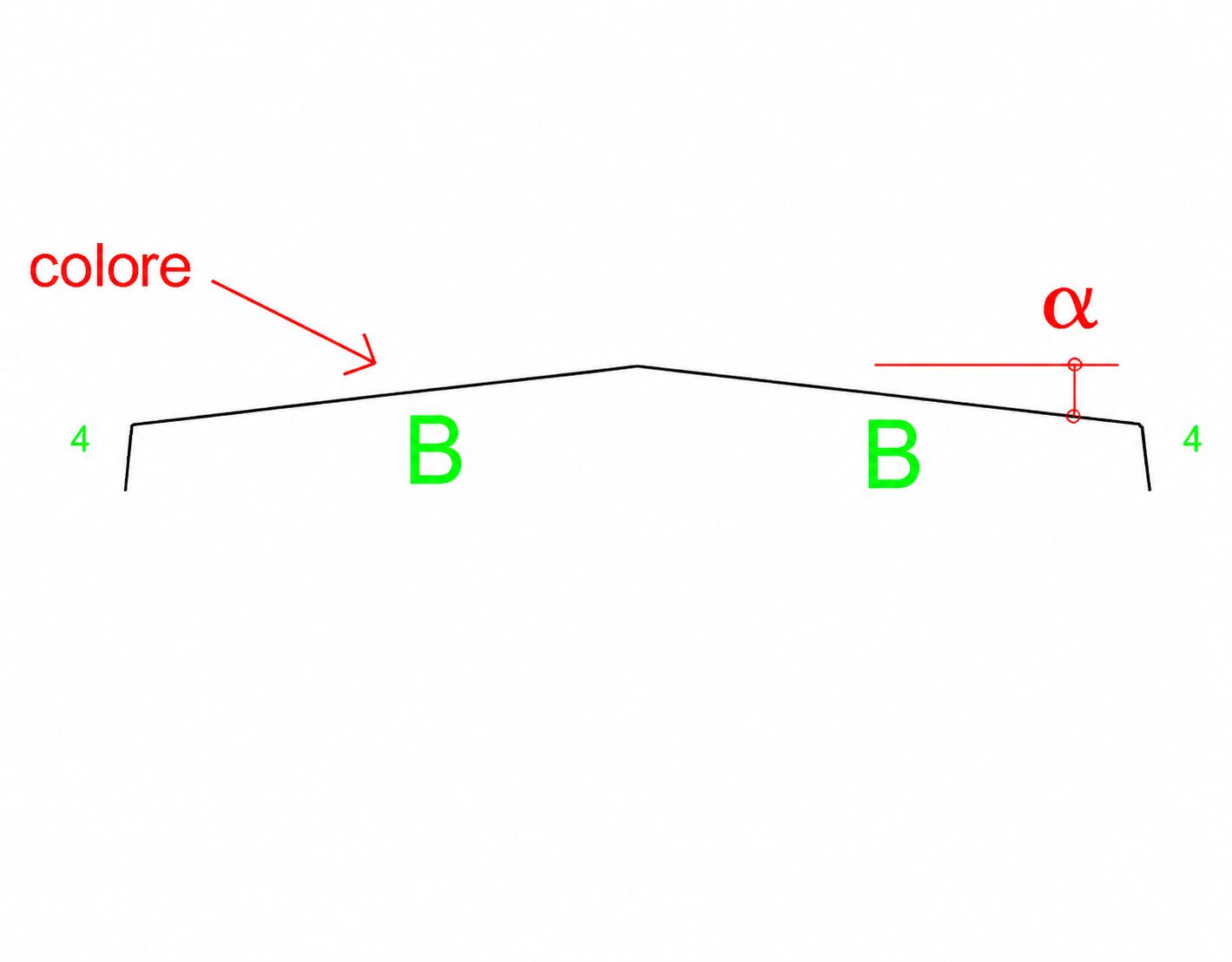 Colmo simmetrico con aderenze