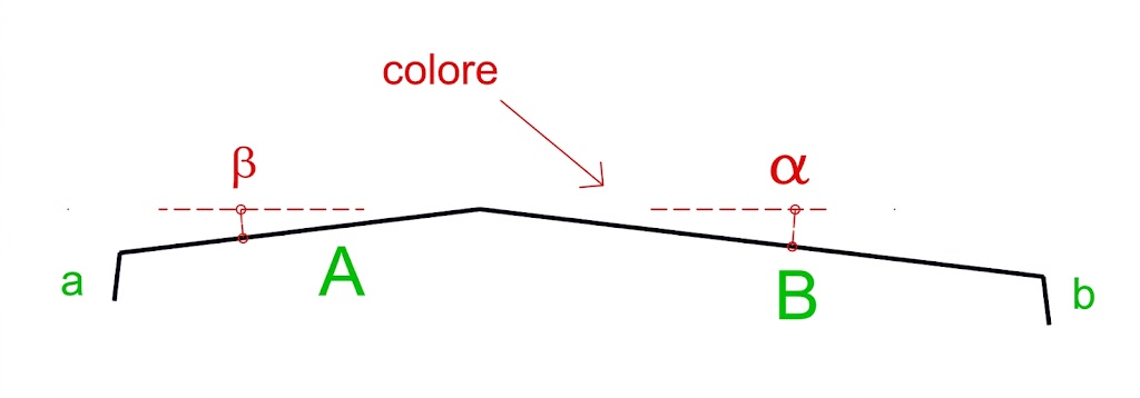 Colmo generico - immagine 2