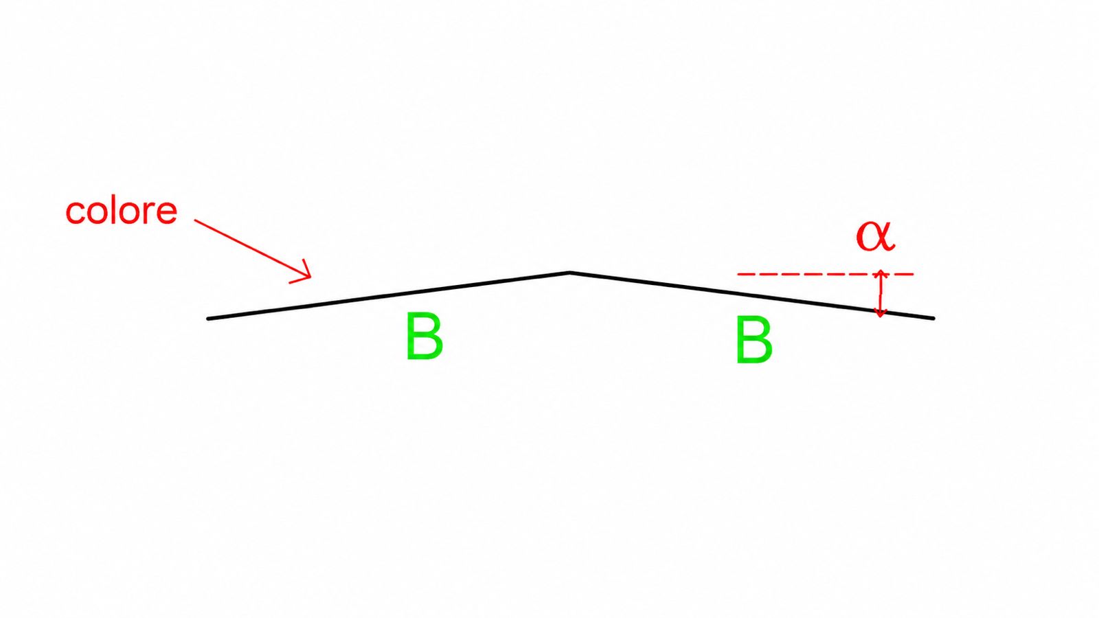 Symmetrical ridge - image 3
